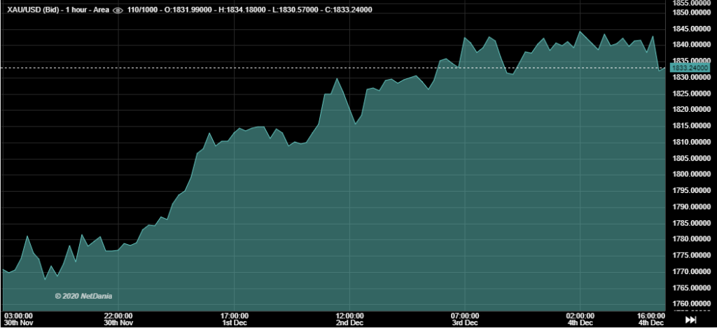 04/12/2020 - This Week In Gold 1 04/12/2020 - This Week in Gold