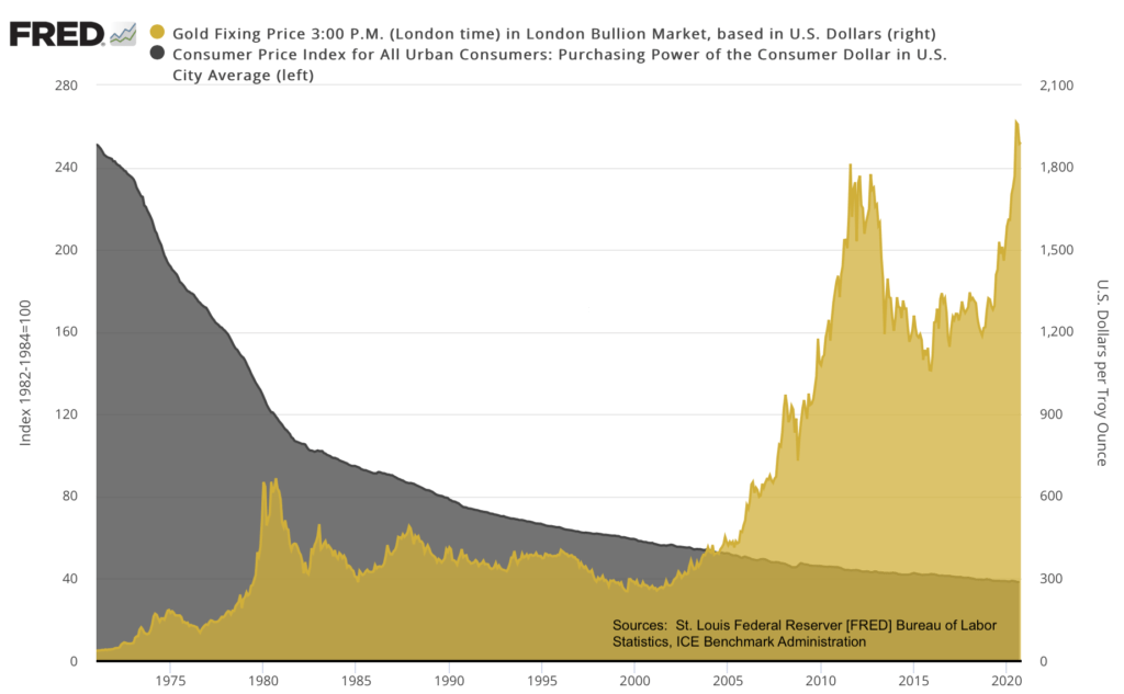 04/12/2020 - This Week In Gold 3 04/12/2020 - This Week in Gold